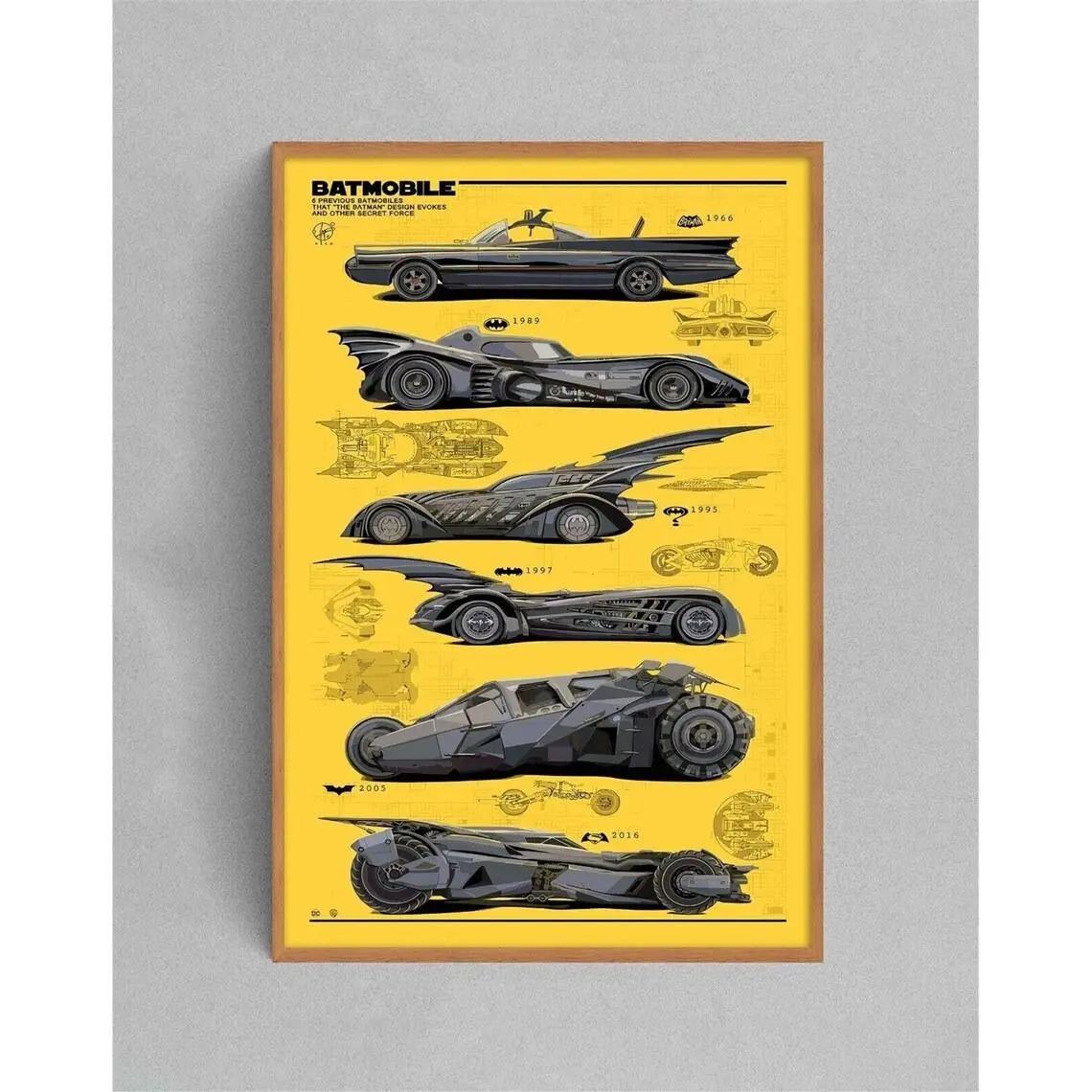 Batmobile Timeline Poster - All Batman Cars - Cool Wall Art - Comics ...