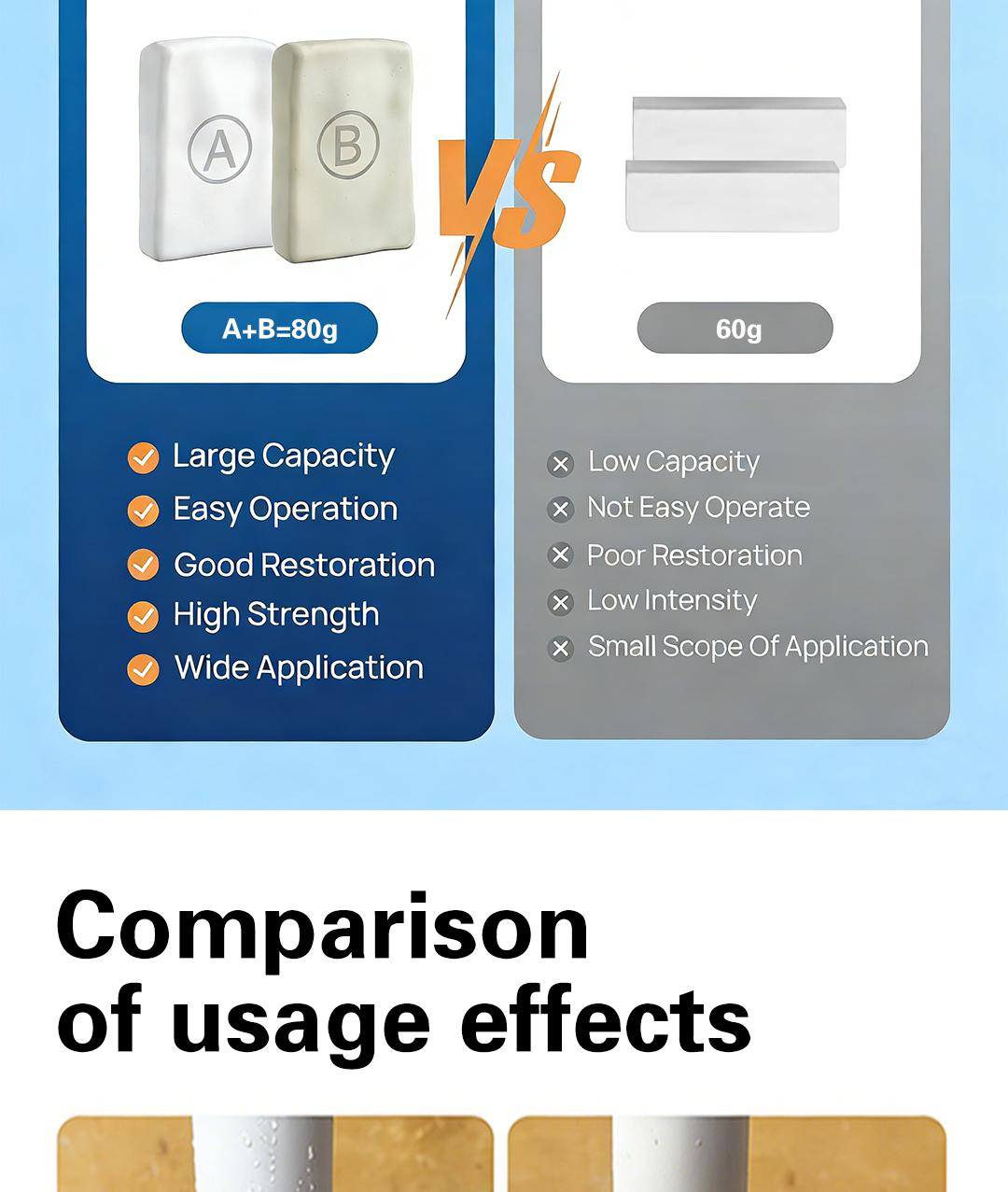SOPAMI Steel Reinforced Epoxy Putty - Permanent Repair for Metal, Wood & Concrete