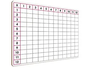 Multiplication Chart Double Sided Whiteboard 11"x14"