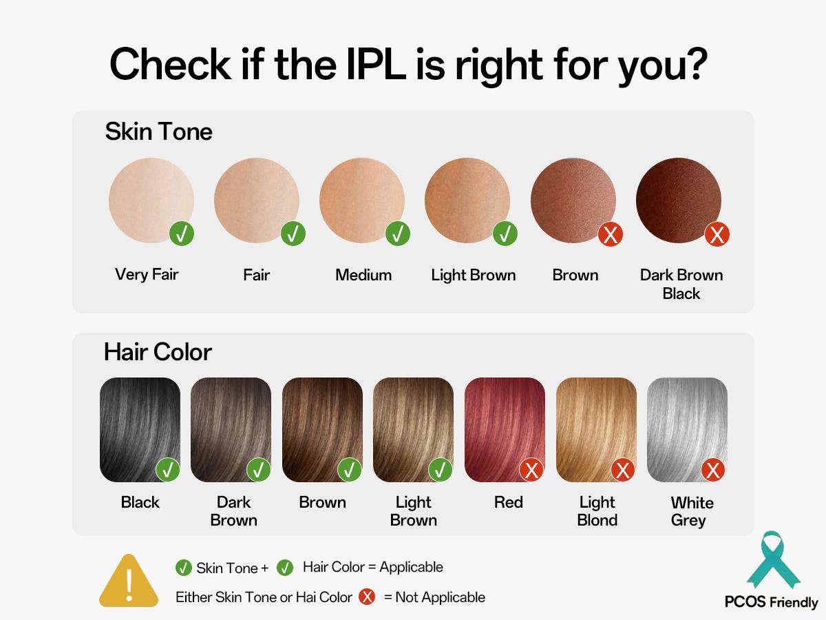 Laser Hair Removal Device for Women & Men, At-Home Painless IPL Laser Hair Remover with 40°F Ice-Cooling Contact, Long-Lasting Lazer Hair Removal for Face, Legs, Armpits, Bikini Line