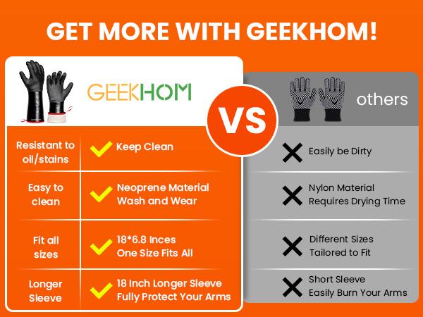 GEEKHOM 932°F Heat Resistant BBQ Grill Gloves: Oil Resistant Waterproof for Smoking Grilling Cooking Barbecue Deep Frying Turkey Rotisserie Handling Hot Greasy Meat Grilling Stocking Stuffers for Men