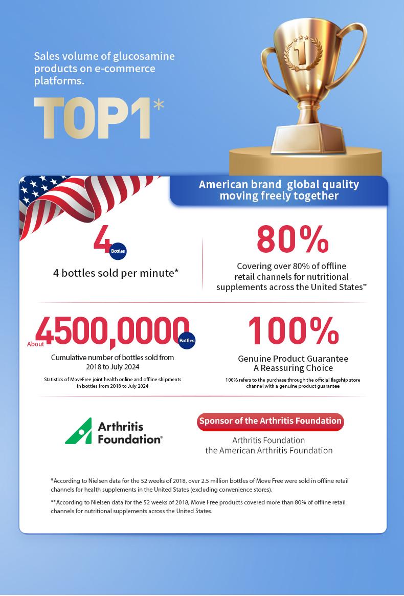 【Joint Health】Move Free Joint Health 7-in-1 Glucosamine Chondroitin Plus Calcium Complex Vitamin Supplements for Men with B-Vitamins Multi-Glucosamine 120 Pills Healthcare Fitness Edible Dietary