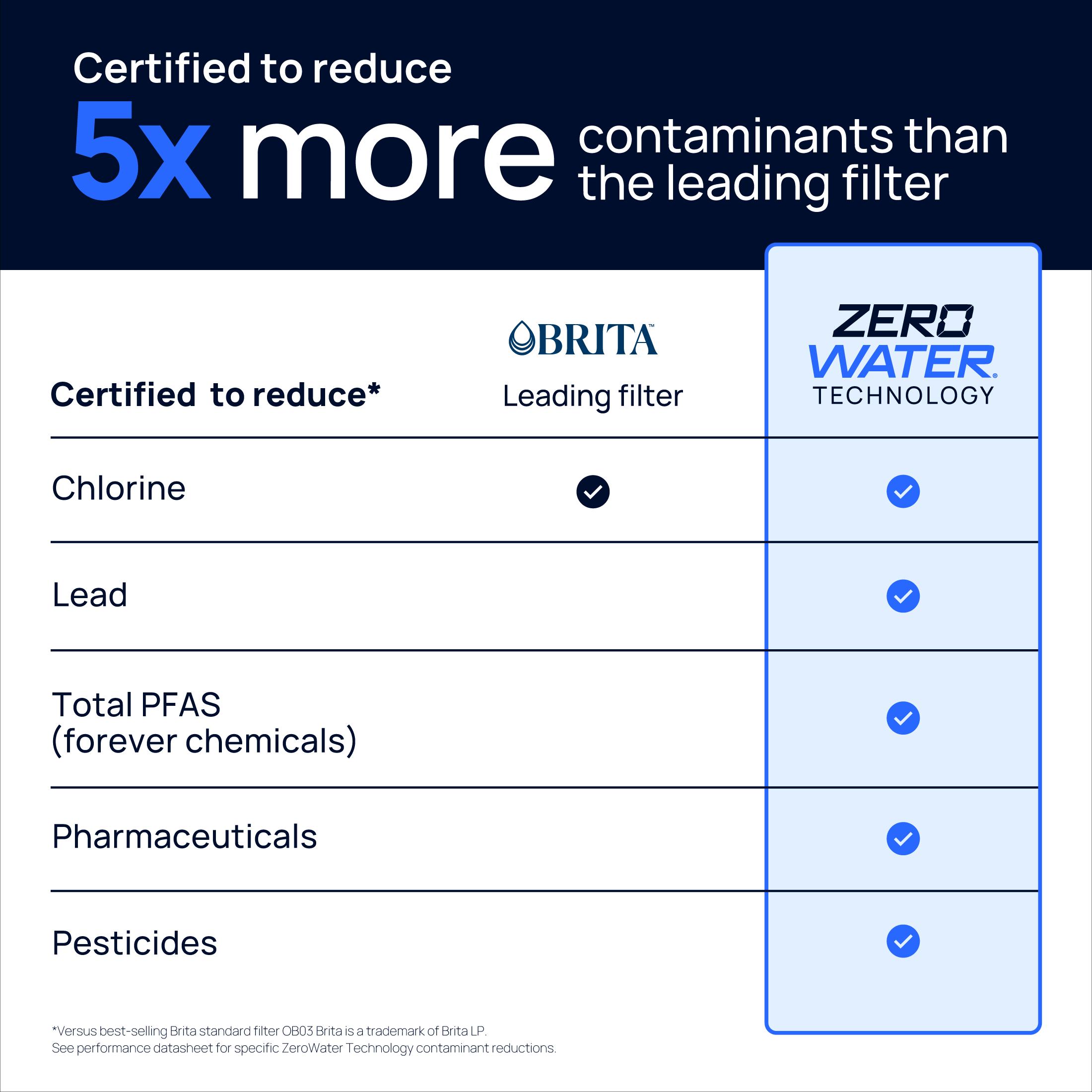 7 Cup Culligan with ZeroWater Technology Water Filter Pitcher