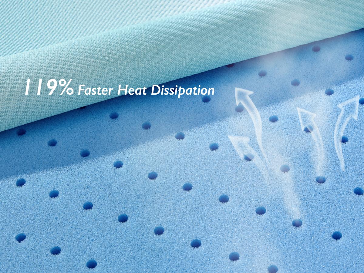 [ Back To School ] Breescape Cooling Mattress Topper - 3 Inch Soft Breathable Foam Mattress, Cooling Mesh Cover, High Density Support, Non-Slip Elastic Straps, 3-Side Zipper Removable & Washable