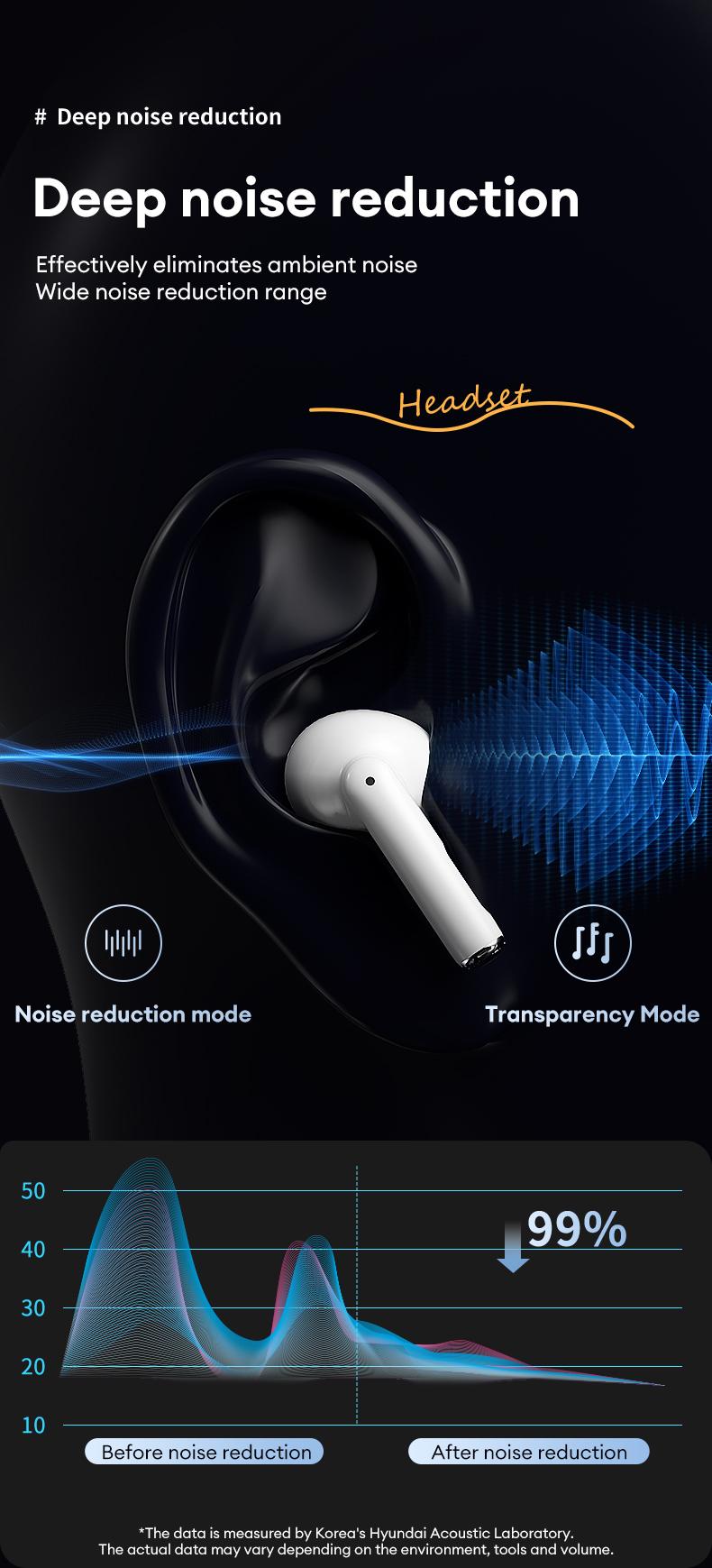 PAXA friend Intelligent Earphones,TWS Bluetooth Remote Control Earbuds for Short Video Watching and Camera Remote Control HIFI Stereo Sound Headphones Compatible with Various Systems