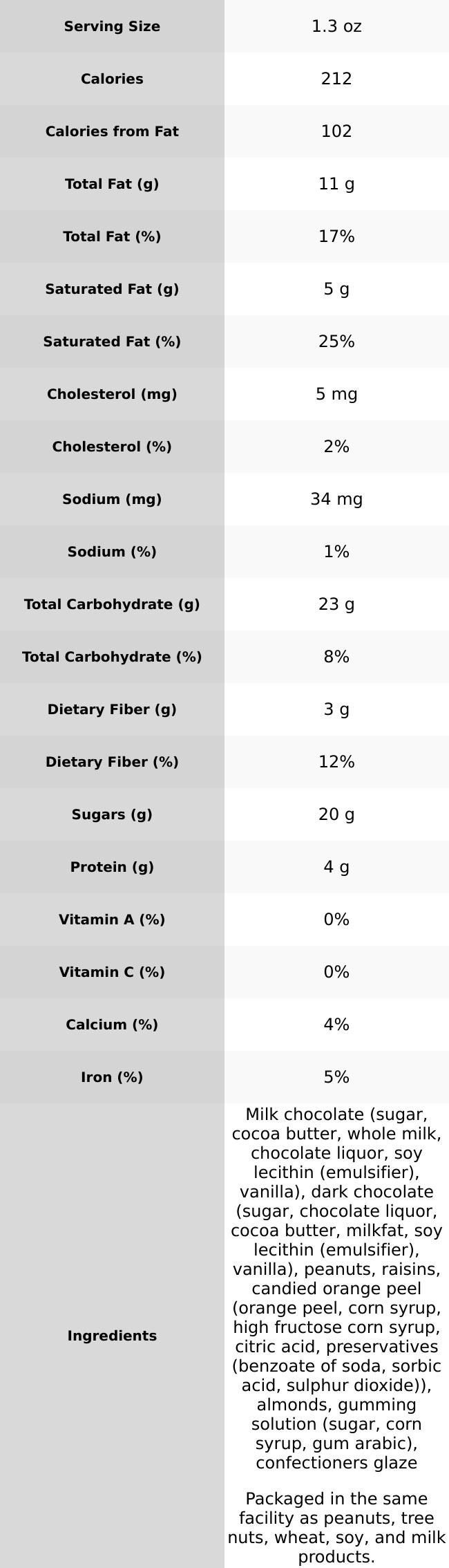 Bridge Mix Milk & Dark Chocolate