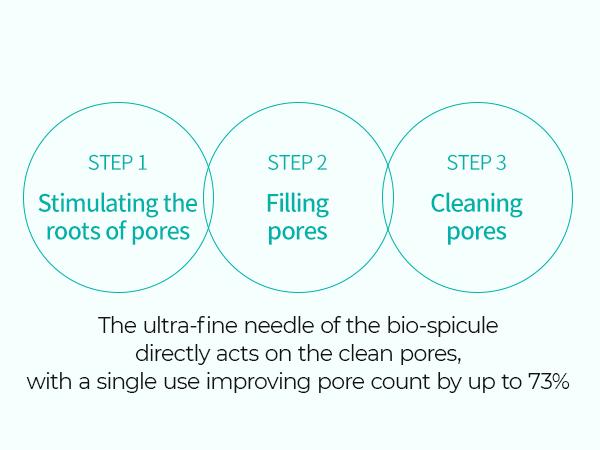 [Dr.Melaxin Official] BP Pore Ampoule | Pore Care, Anti-aging, Spicule, Fine Lines | Korean Cosmetics | 3.38 fl.oz (100ml)