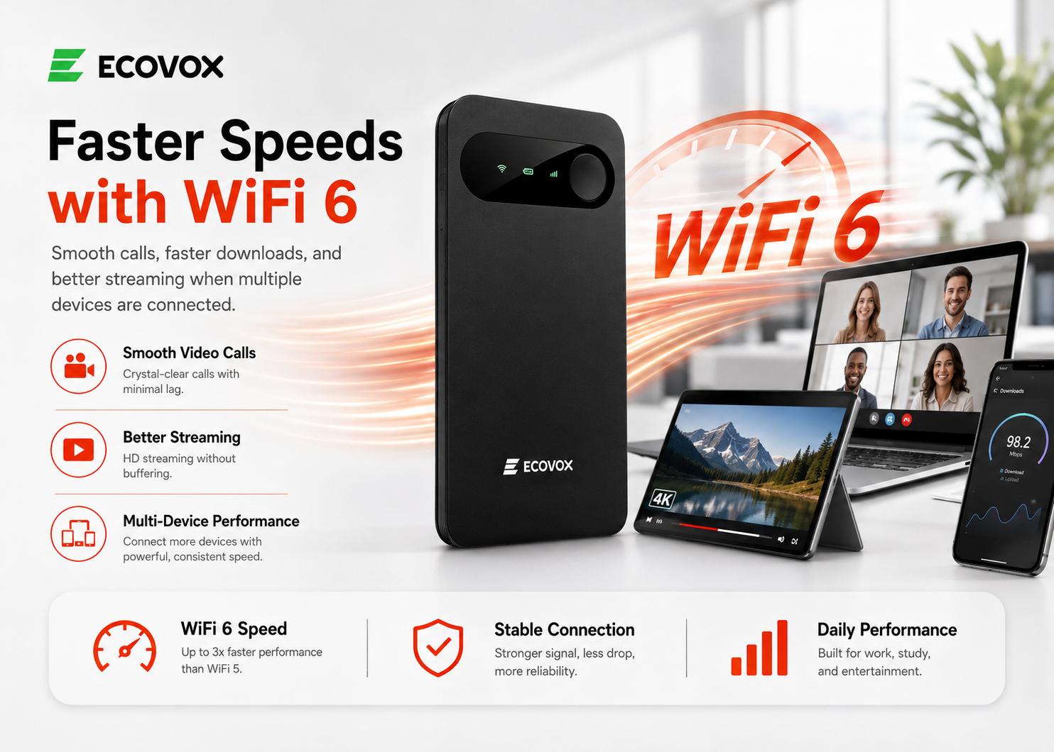 ECOVOX 2026 Upgraded WiFi 6 Mini Pocket WiFi | 4G LTE No Contract No SIM Required | Pay-As-You-Go Multi-Carrier Router | 3.5 oz Ultra-Light Multi-Device Share | Car Travel Essentials Road Trip Must Haves, Back to School ECOVOX 2026 Upgraded WiFi 6 Mini Pocket WiFi | 4G LTE No Contract No SIM Required | Pay-As-You-Go Multi-Carrier Router | 3.5 oz Ultra-Light Multi-Device Share | Car Travel Essentials Road Trip Must Haves, Back to School
