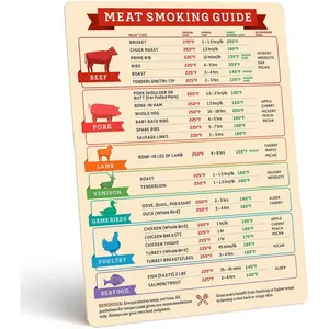 Meat    BBQ  Guide -   Pellet Grill Accessories - , Time,  Temp - Grill Accessories for Outdoor Grill - BBQ  Accessories - Grilling Gifts for Men