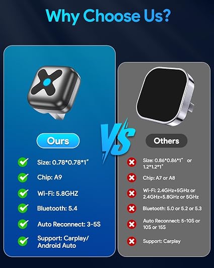 Zero‑Lag Wireless CarPlay & Android Auto Adapter, Upgraded A9 Chip 3 Seconds Auto Connection, Bluetooth5.4 5.8G WiFi, USB‑A/USB‑C Adapter With Extension Cable, Works for iOS10+ Android10+ Smartphones Zero‑Lag Wireless CarPlay & Android Auto Adapter, Upgraded A9 Chip 3 Seconds Auto Connection, Bluetooth5.4 5.8G WiFi, USB‑A/USB‑C Adapter With Extension Cable, Works for iOS10+ Android10+ Smartphones