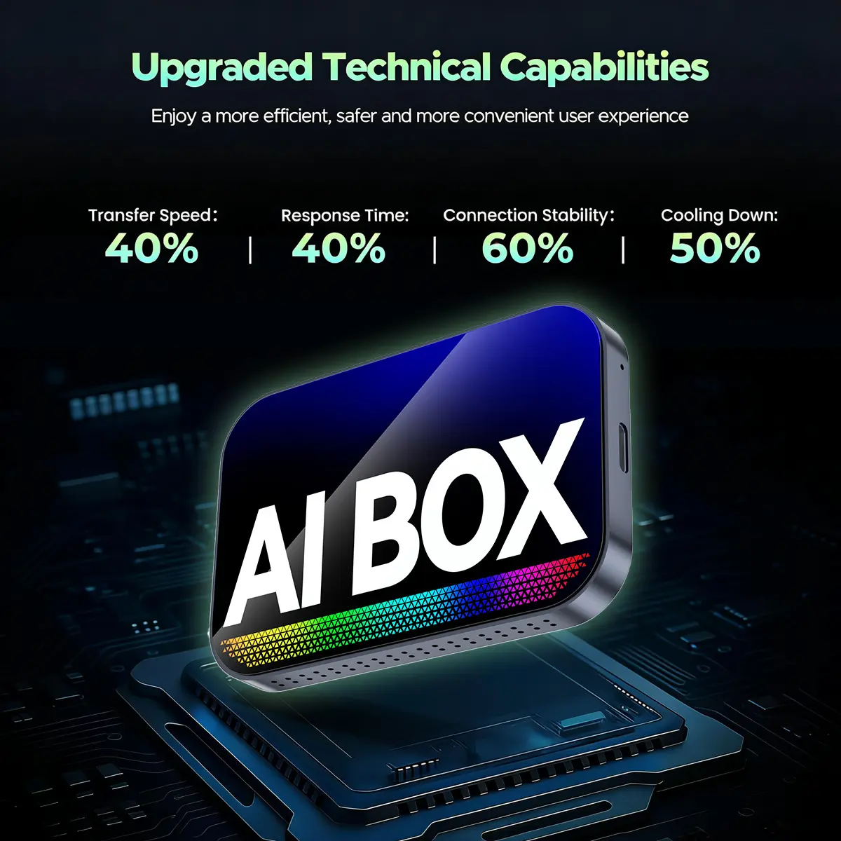 【YouTube視聴可】Carplay aibox for 　【年末年始】 MAKASRI AIBOX-AIR) 4-in-1 Wireless CarPlay & Android Auto Adapter