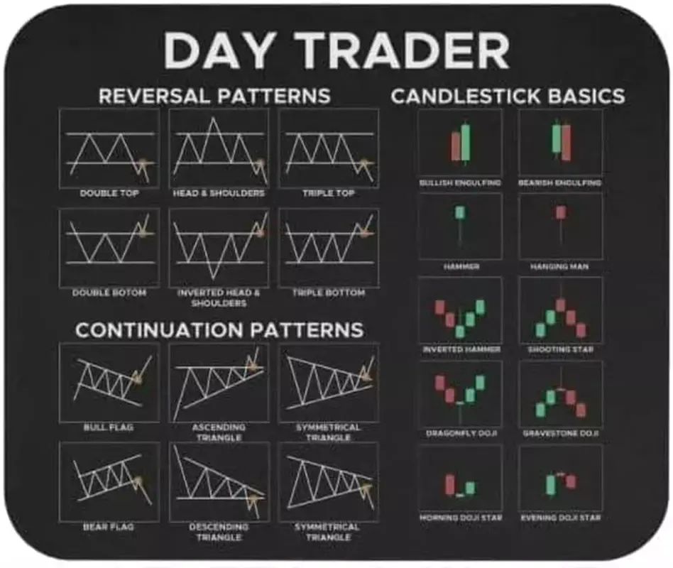 Day Trader Mouse Mat Large Gaming Pad for Mouse and Keyboard Mouse Mat Pad QDH
