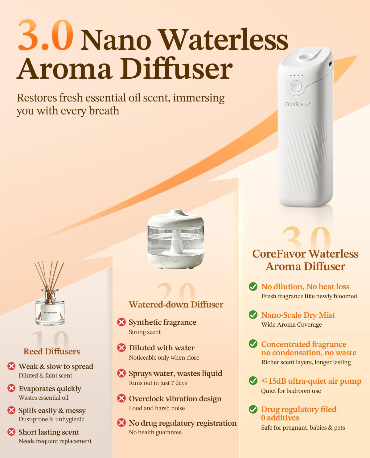 CoreFavor Waterless Essential Oil Diffuser - 120ml Cordless Compact Form Portable Unit, USB Rechargeable Batteries, Wall Mount, 4 Adjustable Fragrance Levels, Quiet Small Footprint Humidifier for Bathroom, Bedroom, 0.12L