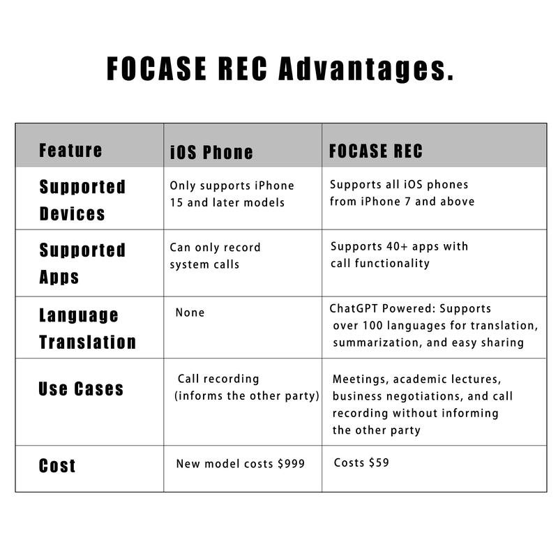 AI Digital Voice Recorder with Transcription & Summary,Perfect for Bussiness Profession, Couple, 64GB, Supports 100 Languages, Call Recording, App Control, Secure, Magnetic Design (Black) recorder AI Voice