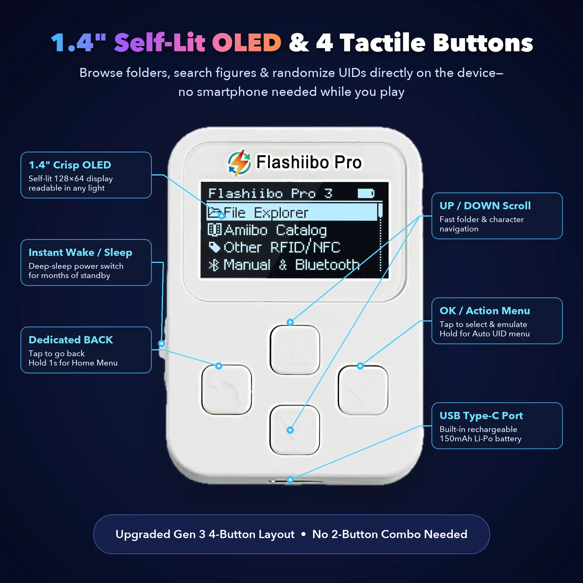 Flashiibo Pro Gen3 NFC Figure Emulator, 16MB Storage / 5000+ Files, USB Type-C Recharging, 1.4" OLED Screen, Compatible with 50+ Games on Switch, Switch Lite & Switch 2 etc., Bypass Daily Scan Limit