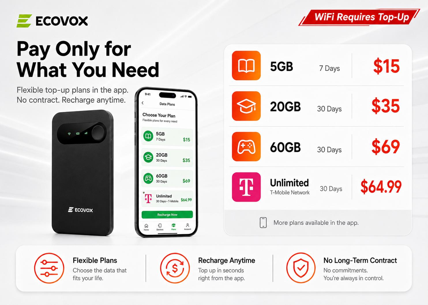 ECOVOX 2026 Upgraded WiFi 6 Mini Pocket WiFi | 4G LTE No Contract No SIM Required | Pay-As-You-Go Multi-Carrier Router | 3.5 oz Ultra-Light Multi-Device Share | Car Travel Essentials Road Trip Must Haves, Back to School