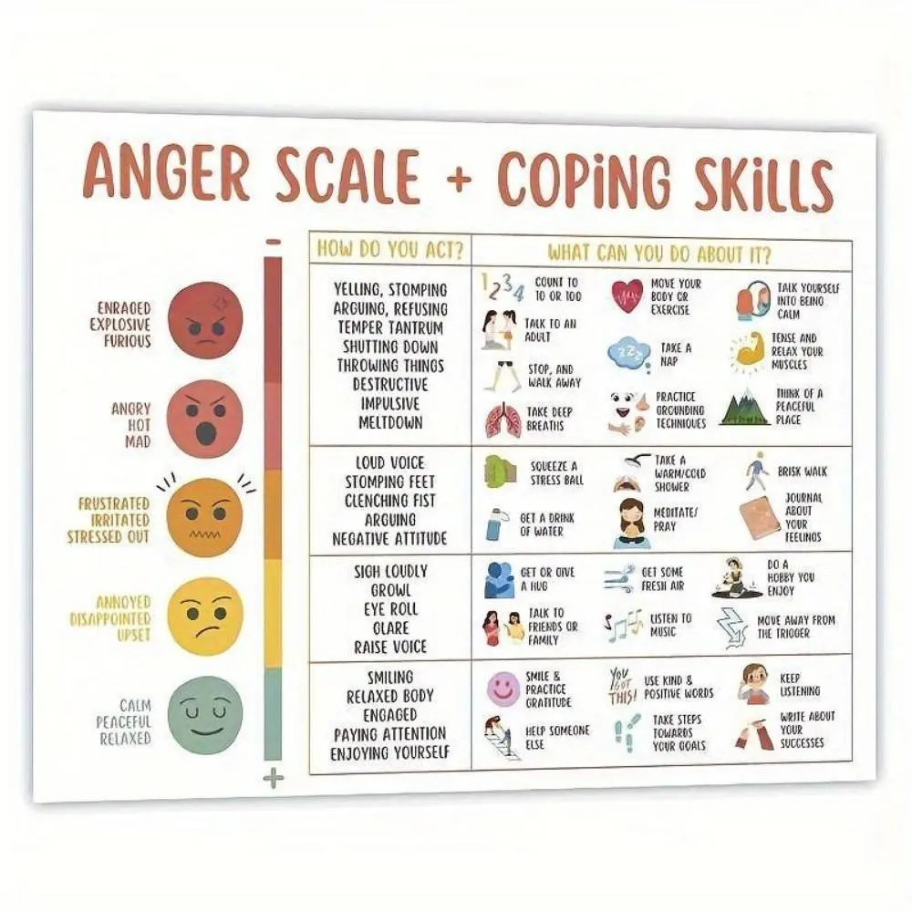Anger Scale & Coping Skills Chart, 1 Count Mental Health Single Printing Poster, Emotional Feelings Chart, Learning Materials, Visual Learning Tools, School & Educational Supplies, Classroom Supplies Charts, Room Accessories【No Frame】