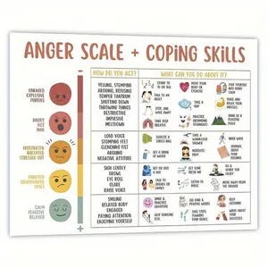 Anger Scale & Coping Skills Chart, 1 Count Mental Health Single Printing Poster, Emotional Feelings Chart, Learning Materials, Visual Learning Tools, School & Educational Supplies, Classroom Supplies Charts, Room Accessories【No Frame】