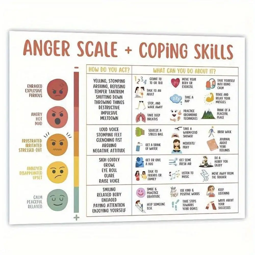 Anger Scale & Coping Skills Chart, 1 Count Mental Health Single Printing Poster, Emotional Feelings Chart, Learning Materials, School & Educational Su