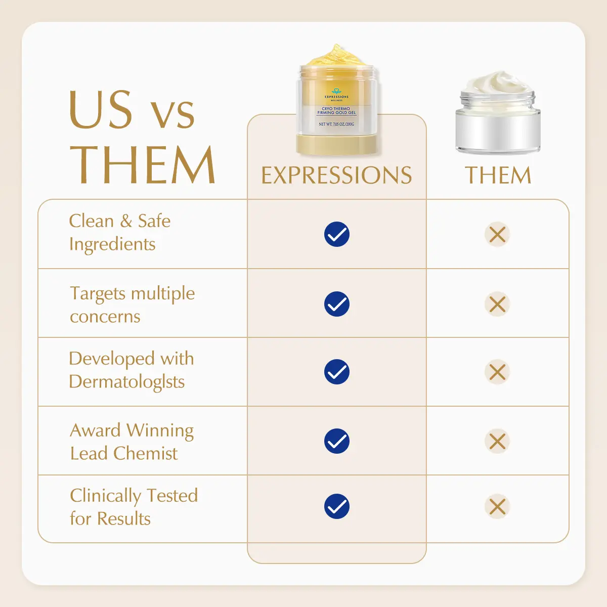 15-Day Fast-Acting Anti Cellulite Sculpting & Tightening Burn Gold Massage Cream | Cryo Thermo Firming Gold Gel for Belly Thigh But & Arm| WELLENESS,Refreshing Formula | Unisex Body Contouring Treatment for Men & Women |200 G