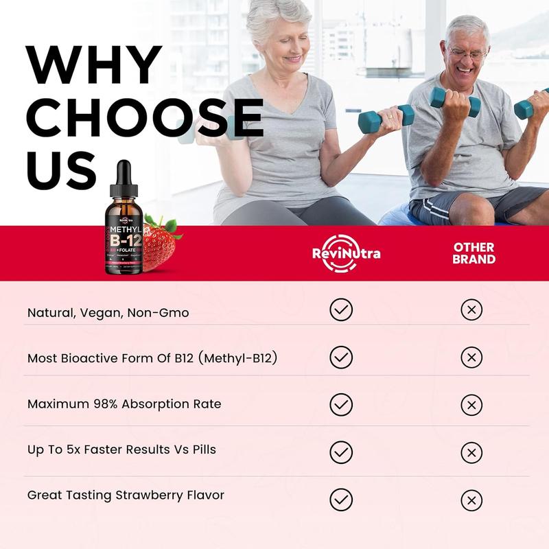 ReviNutra Vitamin B12 Drops Sale | 5000mcg B-Complex with Methylcobalamin, Folate & B6 – 2oz Vegan Strawberry for Energy & Heart Health