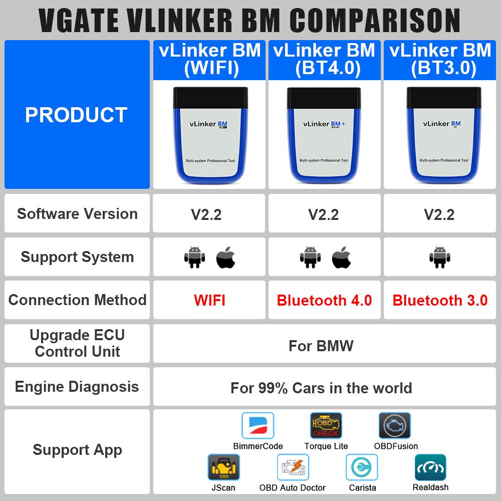Vgate vLinker BM+ OBD2 Scanner Bluetooth 4.0 for BMW Mini BimmerCode, iOS Android Car Diagnostic Code Reader