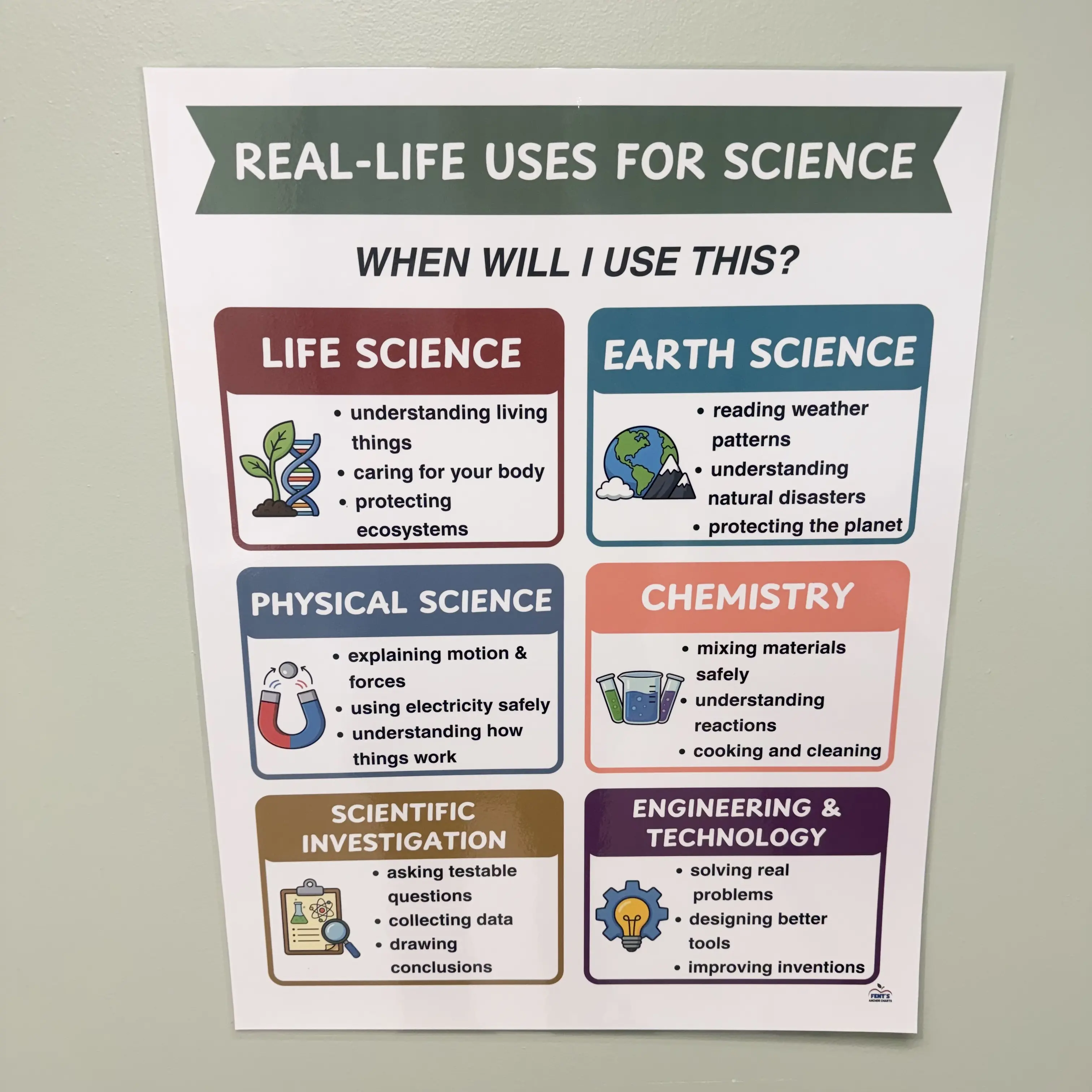 Real-Life Uses for Science Poster | Science Classroom Laminated Anchor Chart | Science Classroom Decor