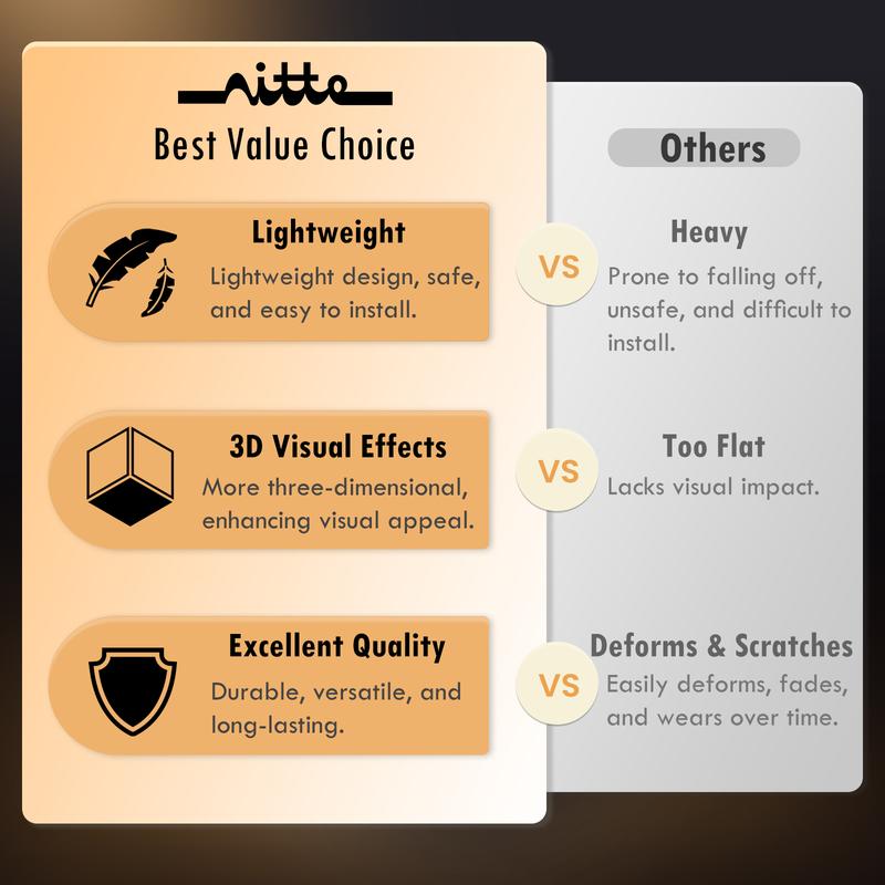 Nitte 33PCS PVC 3D Wall Panels, Geometric Block Design, 11.8"x11.8" (30x30cm), Black and White – Perfect for Modern Accent Walls in Living Rooms, Bedrooms, Offices, and More