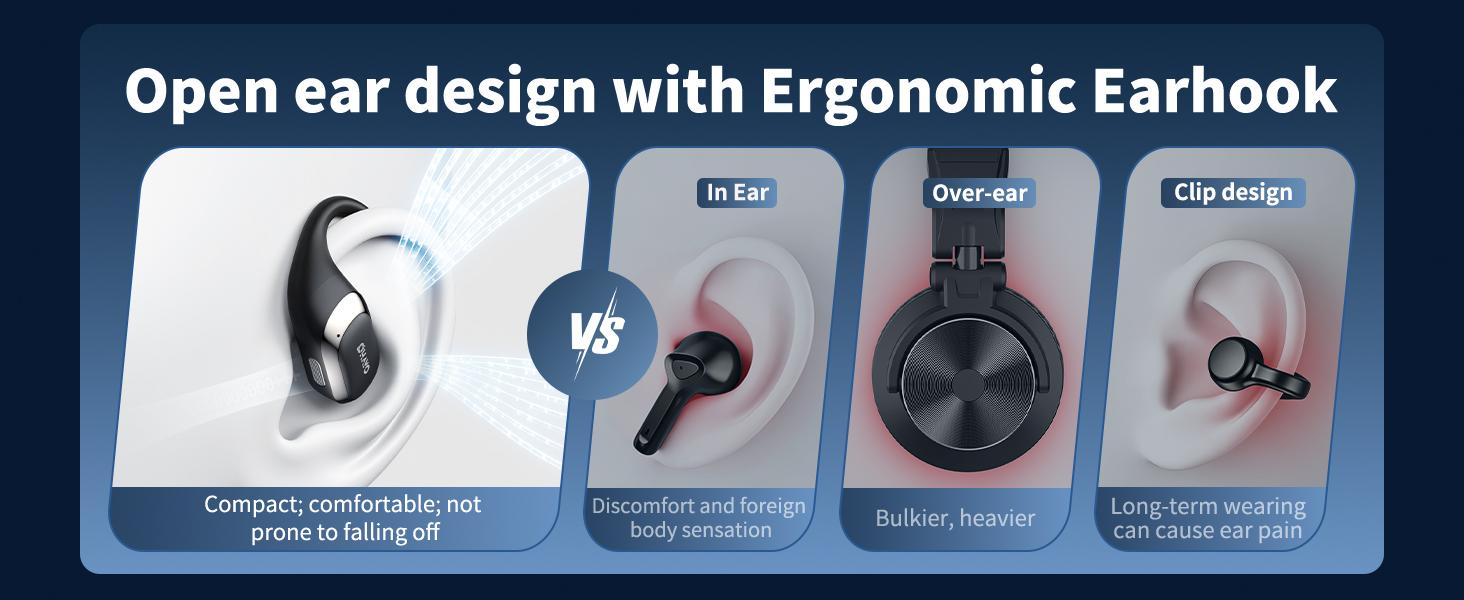 OHAYO Open Ear Headphones, Ultra Lightweight Ergonomic Earhook Earbuds, Bluetooth 5.4 Headphones with HiFi Stereo & Clear Calls, Smart Digital Display, 40H Playtime, IP55 Waterproof Sweatproof, Touch Control for Sports Running Gym Workout