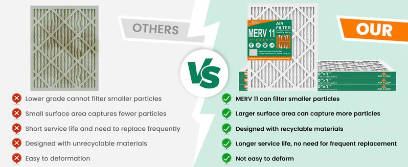 16 * 20 * 1 Air Filter,MERV 11,Furnace Air Filter for HVAC,Dust Defense-4packs by MIFLUS 16 * 20 * 1 Air Filter,MERV 11,Furnace Air Filter for HVAC,Dust Defense-4packs by MIFLUS