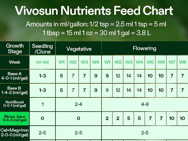 VIVOSUN Bloom Juice (0-6-4), Flowering Supplement Liquid Fertilizer for Flowering Stage, Concentrated Plant Food for All Flowering Plants, 32 Ounces/1 Quart