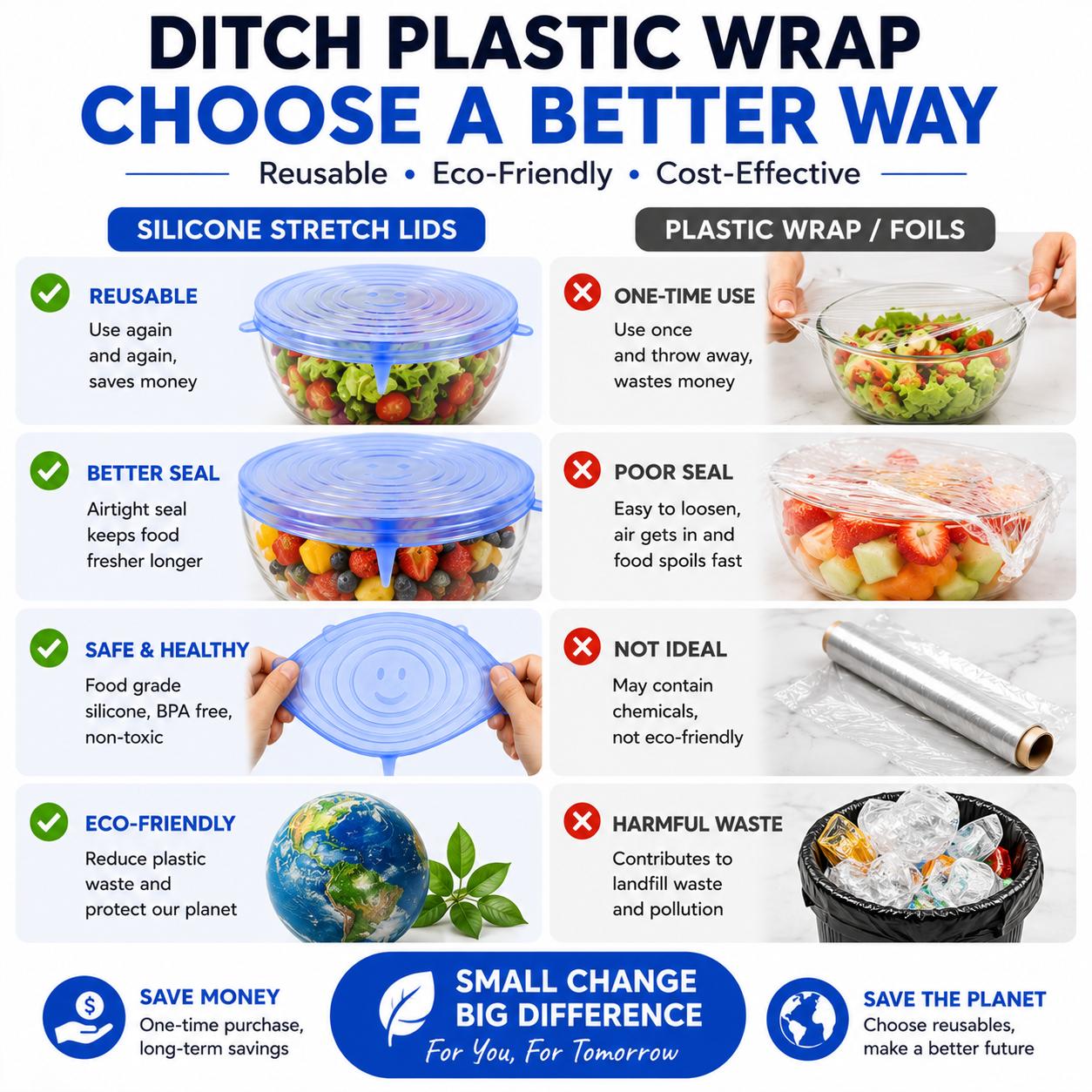 6 Pack Silicone Stretch Lids (2.6", 3.7", 4.3", 5.5", 6.3", 7.7"), Reusable Food Grade Silicone Covers for Bowls, Pots, Cups & Fruits, BPA Free 6 Pack Silicone Stretch Lids (2.6", 3.7", 4.3", 5.5", 6.3", 7.7"), Reusable Food Grade Silicone Covers for Bowls, Pots, Cups & Fruits, BPA Free