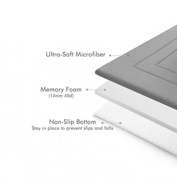 3 Piece Grey Memory Foam Bathroom Rug Set, Ultra Soft Coral Velvet Bath Mats, Non Slip Absorbent Washable Floor Mats for Tub Shower,Toilet 3 Piece Grey Memory Foam Bathroom Rug Set, Ultra Soft Coral Velvet Bath Mats, Non Slip Absorbent Washable Floor Mats for Tub Shower,Toilet