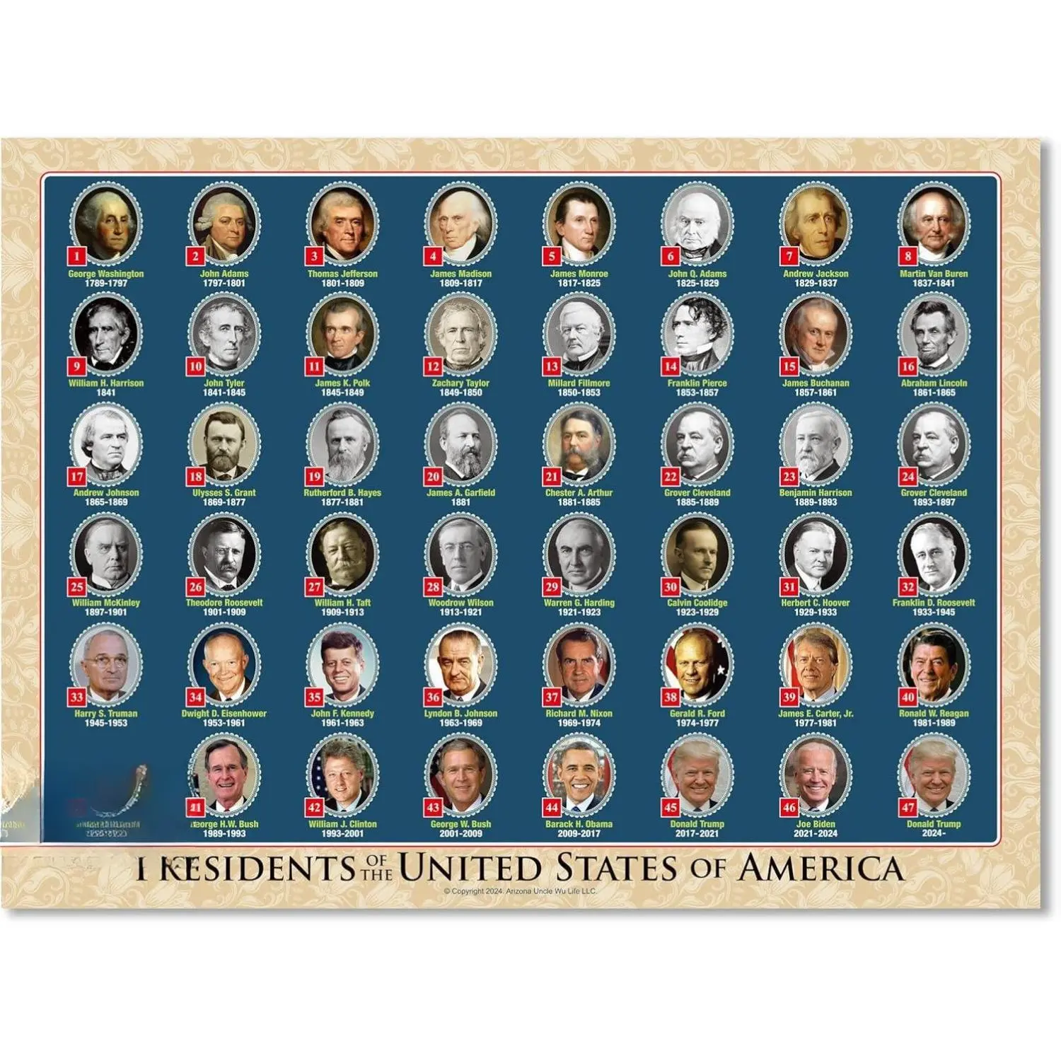 UNCLE WU USA President Poster For Kids/Adults -Home Decor -Double Side Laminated President Chart for Homeschool -18 x 24 Inch Waterproof (2025 NEW)