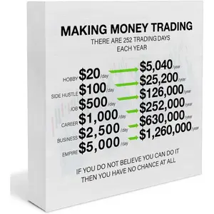 Stock Market Decor, Motivational Making Money Trading Wooden Box Sign, Day Trading Accessories Money Decor for Home Office, Home Decoration, 5×5 Inches