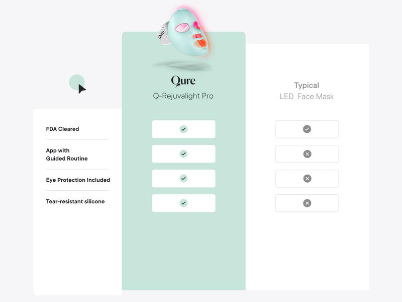 Qure LED Light Therapy Mask for Face - FDA Cleared for Wrinkles & Acne Treatment with 3 Modes, 5 Facial Areas &  5 Lights: Red, Deep-Red, Blue, Amber & Infrared, 3-Min Daily, Eye-Protection, Smart App