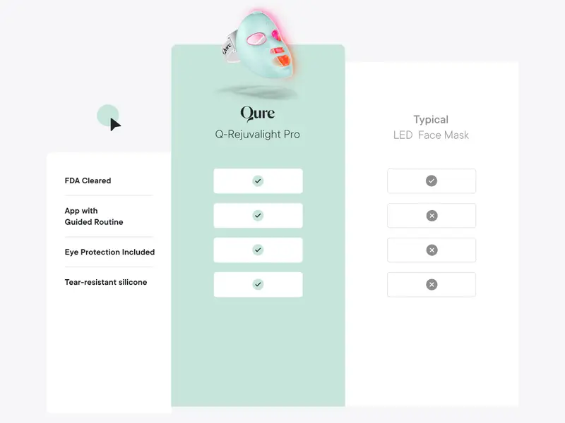 Product Introduction of Qure LED Light Therapy Mask for Face - FDA Cleared for Wrinkles & Acne Treatment with 3 Modes, 5 Facial Areas &  5 Lights: Red, Deep-Red, Blue, Amber & Infrared, 3-Min Daily, Eye-Protection, Smart App 45