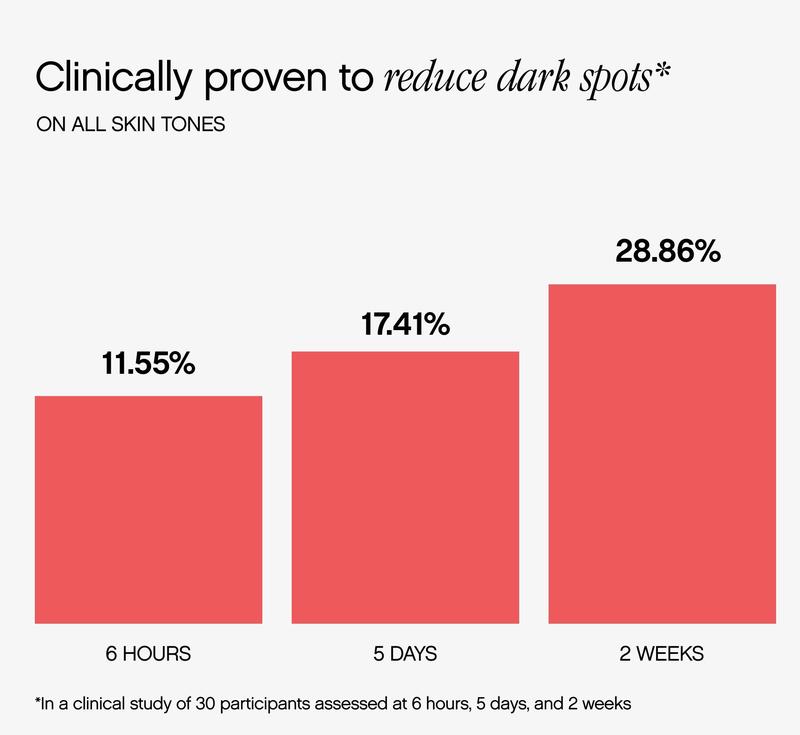 Faded Dark Spot Patches -  Brightening Patches for Hyperpigmentation + Post Breakout Marks