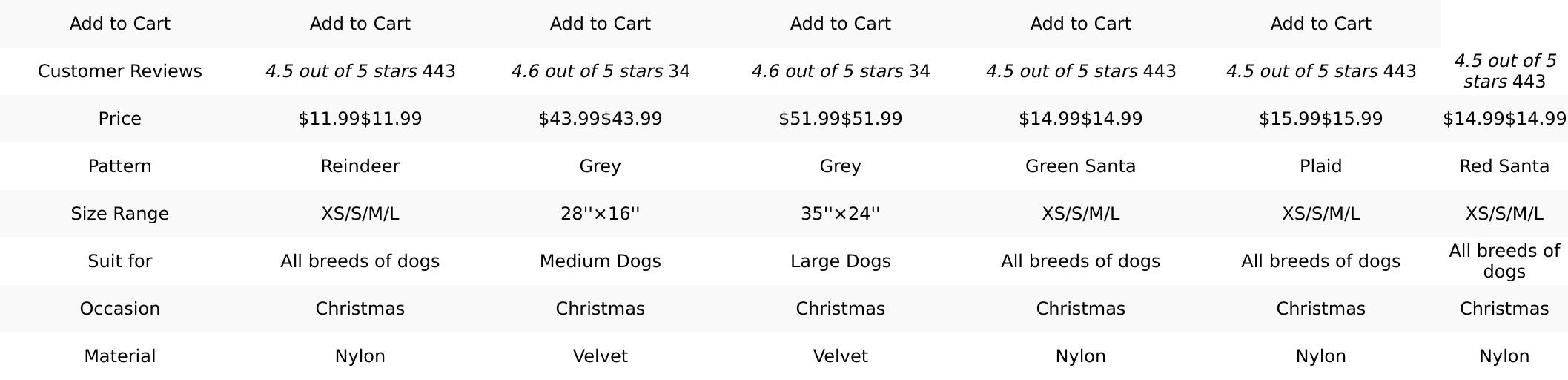 Azuza Christmas Dog Collar Adjustable Xmas Dog Collar with Christmas Antler Bow Tie Accessories Snowman Dog Collar for Medium Dogs azuza