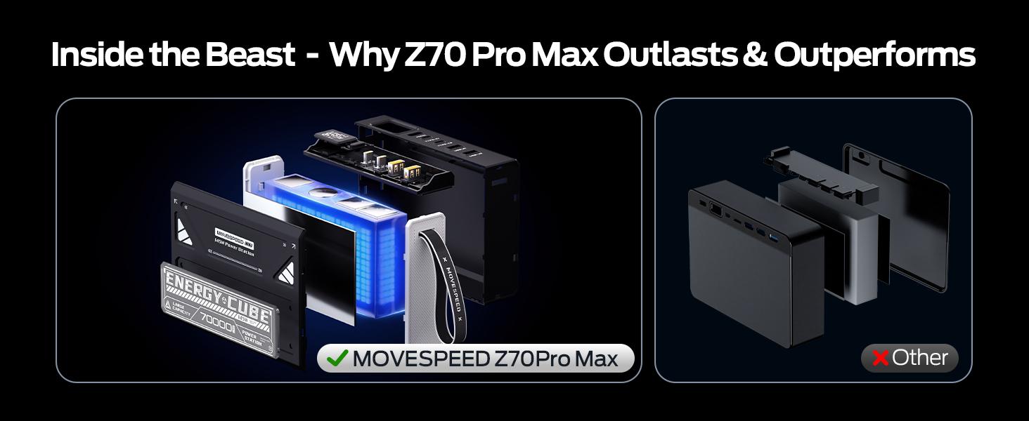 MOVESPEED Z70 Pro Max 70000mAh 145W High-Power Multi-Device Fast Charging USB-C Laptop Power Bank, Compact Portable Charger with LED Flashlight, Emergency Phone Charger for Travel Camping (4-Device Charging), High-Power Multi-Device Charging Chargers