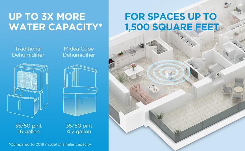 Midea Cube 20 Pint Dehumidifier for Basement and Rooms at Home, Smart Control, ENERGY STAR Efficient, Includes Drain Hose