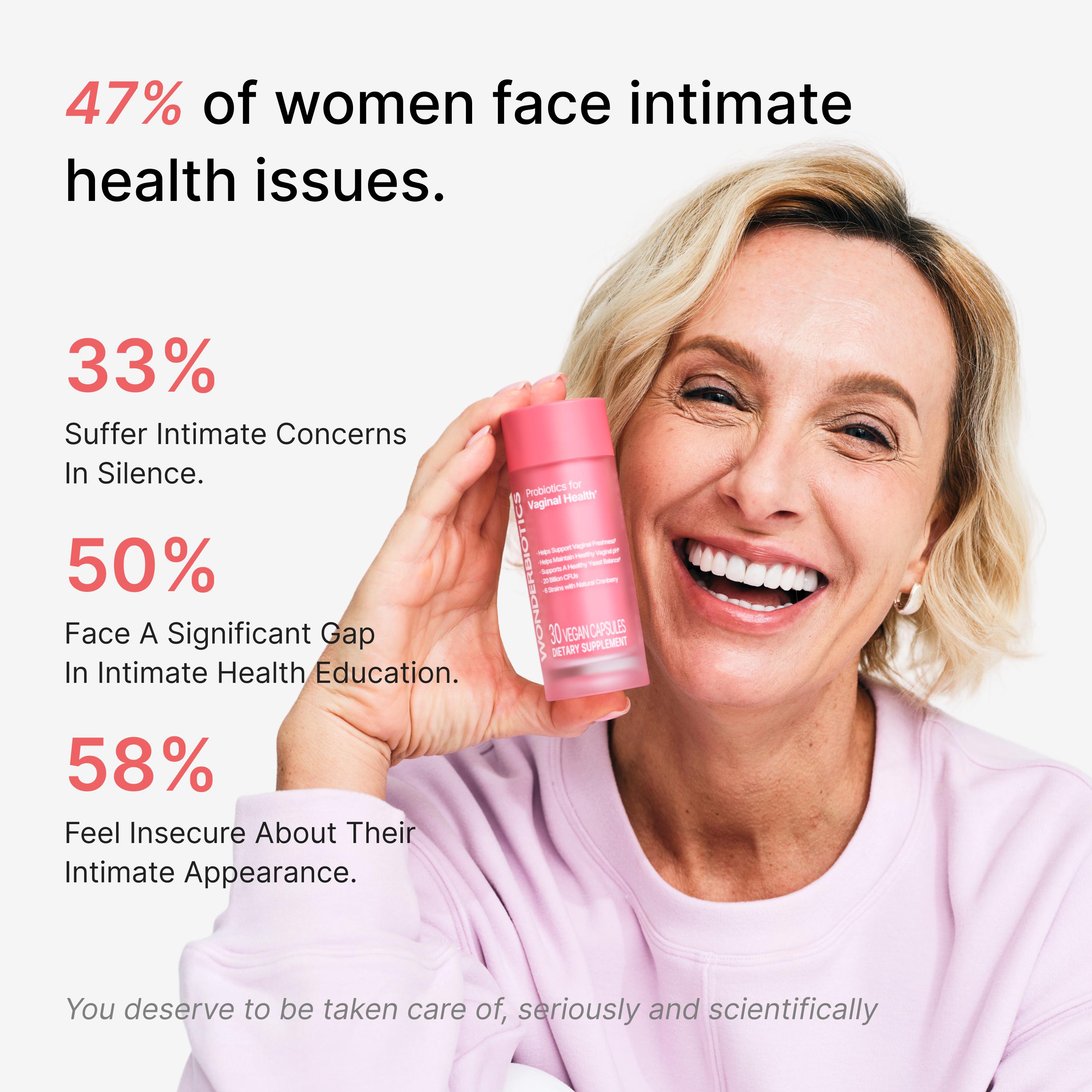 WonderBiotics Probiotics for Vaginal Health Healthcare Vitamin Dietary Edible Supplement Fitness Optimum Bathroom