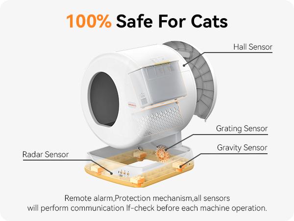 Meowant SC01 Smart Litter Box – Self-Cleaning, Odor-Free, Pee Guard, Auto Safety Stop, App-Controlled with Mat & Liner