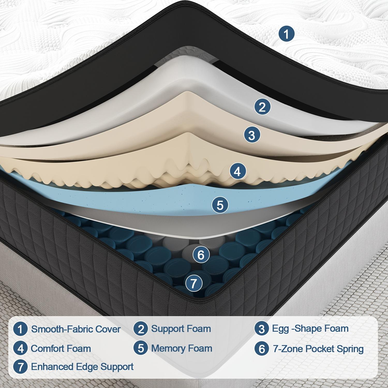 Duchess 10"12"14" Twin Full Queen King Size Mattress In A Box Hybrid Pocket Spring Gel Memory Foam, Motion Isolation Medium Firm