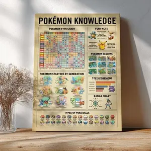 Legendary Knowledge Poster, Anime-Inspired Wall Decor, GO & TCG Fan Art Print, Gamer Gift Idea, Unframed Wall Art, Home Decor