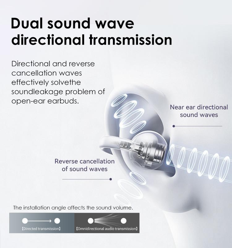 Multi-color Digital Display Clip-on Open Ear Wireless Bluetooth 6.0 Headphones with Audios, Mic, 50H Playtime, ENC, IPX5 Waterproof, Next-gen Comfort for Small Ears & Fitness Runs, Headset, Long Play