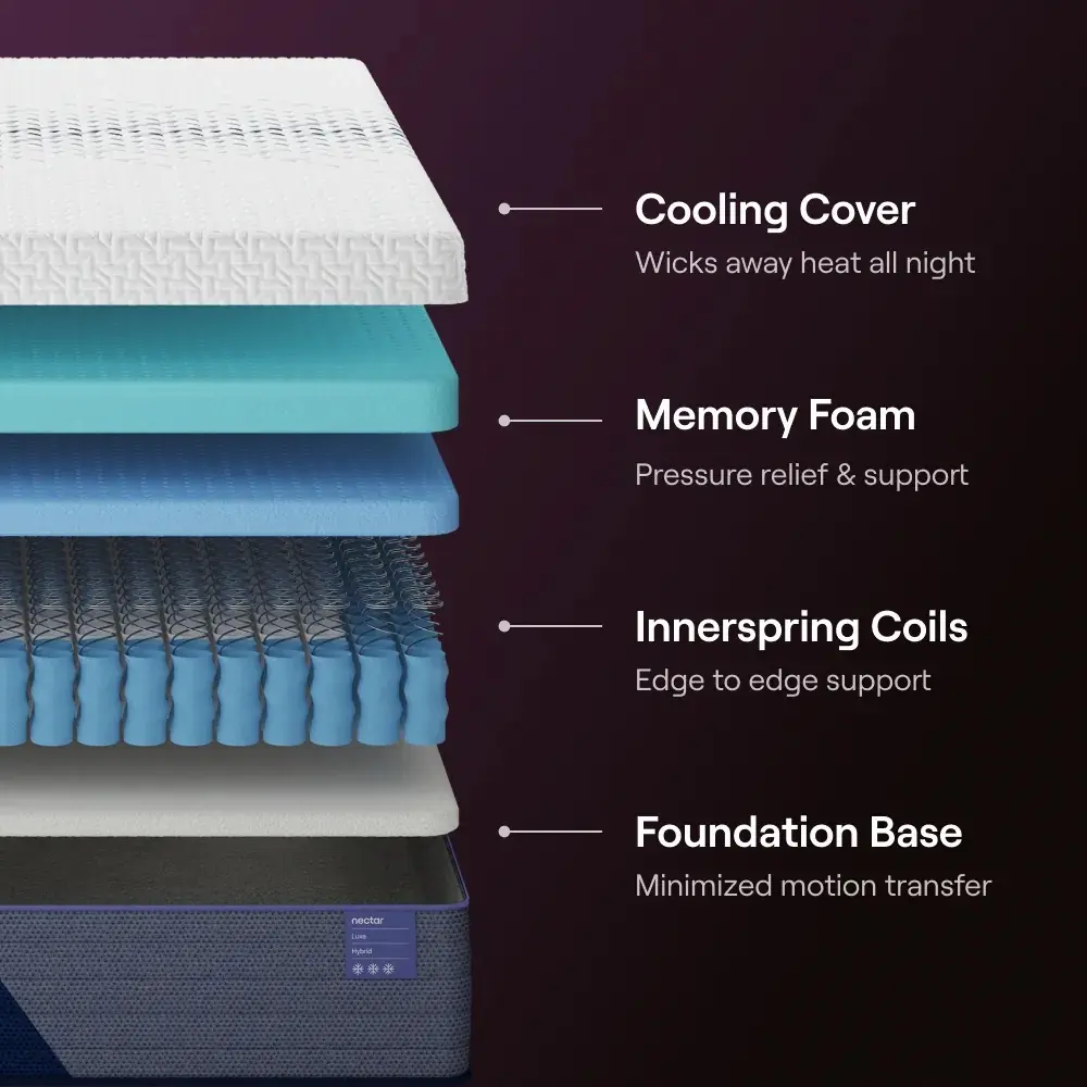 Nectar Luxe Hybrid Mattress Nectar Luxe Hybrid Mattress
