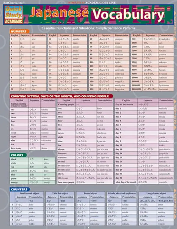 BarCharts-Inc. Japanese Vocabulary Book, Language Learning Resource with Numbers, Body Adjectives, Counting System, Days of the Month, Frequently Used Words