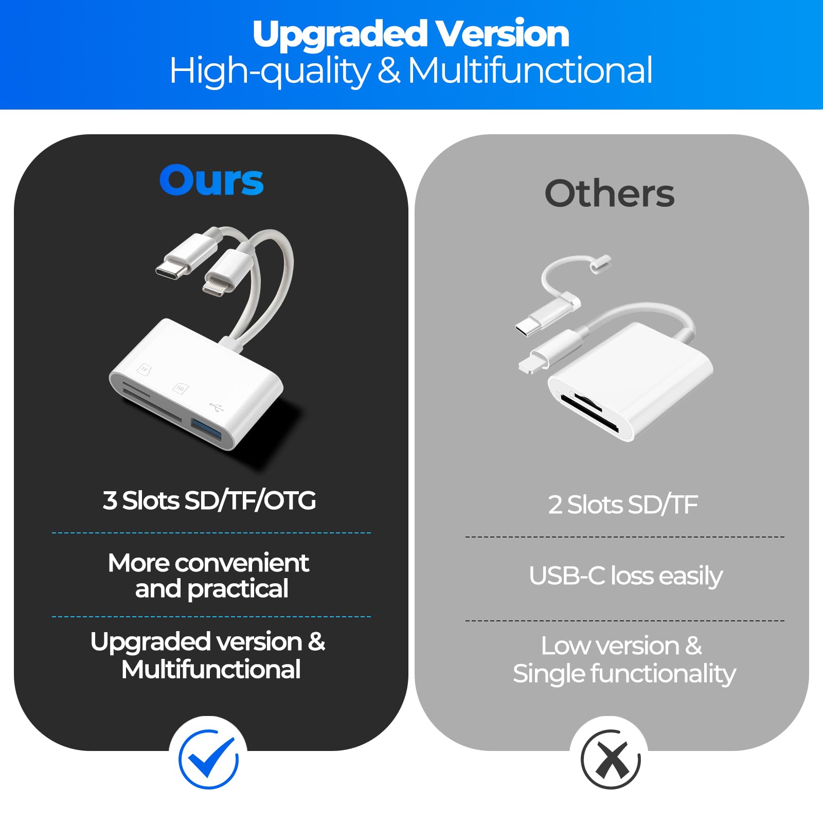 SD Card Reader 3.0，for iPhone Android, Memory Card Reader Built-in Dual iOS & USB C Connector Card Reader with USB-A/SD/MicroSD 3 Slots, No Application Required Plug and Play