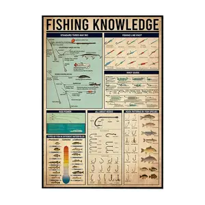 Fishing Knowledge Poster, Educational Fishing Chart, Angler Wall Art, Study While Decorating with Fishing Knowledge poster, Room Decoration, Birthday gift, Christmas